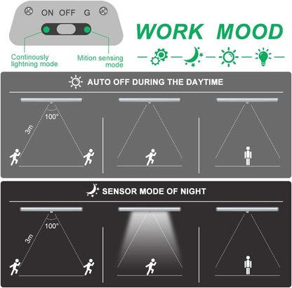 Stick on Cabinet Light,Under Counter Lighting, Motion Sensor,