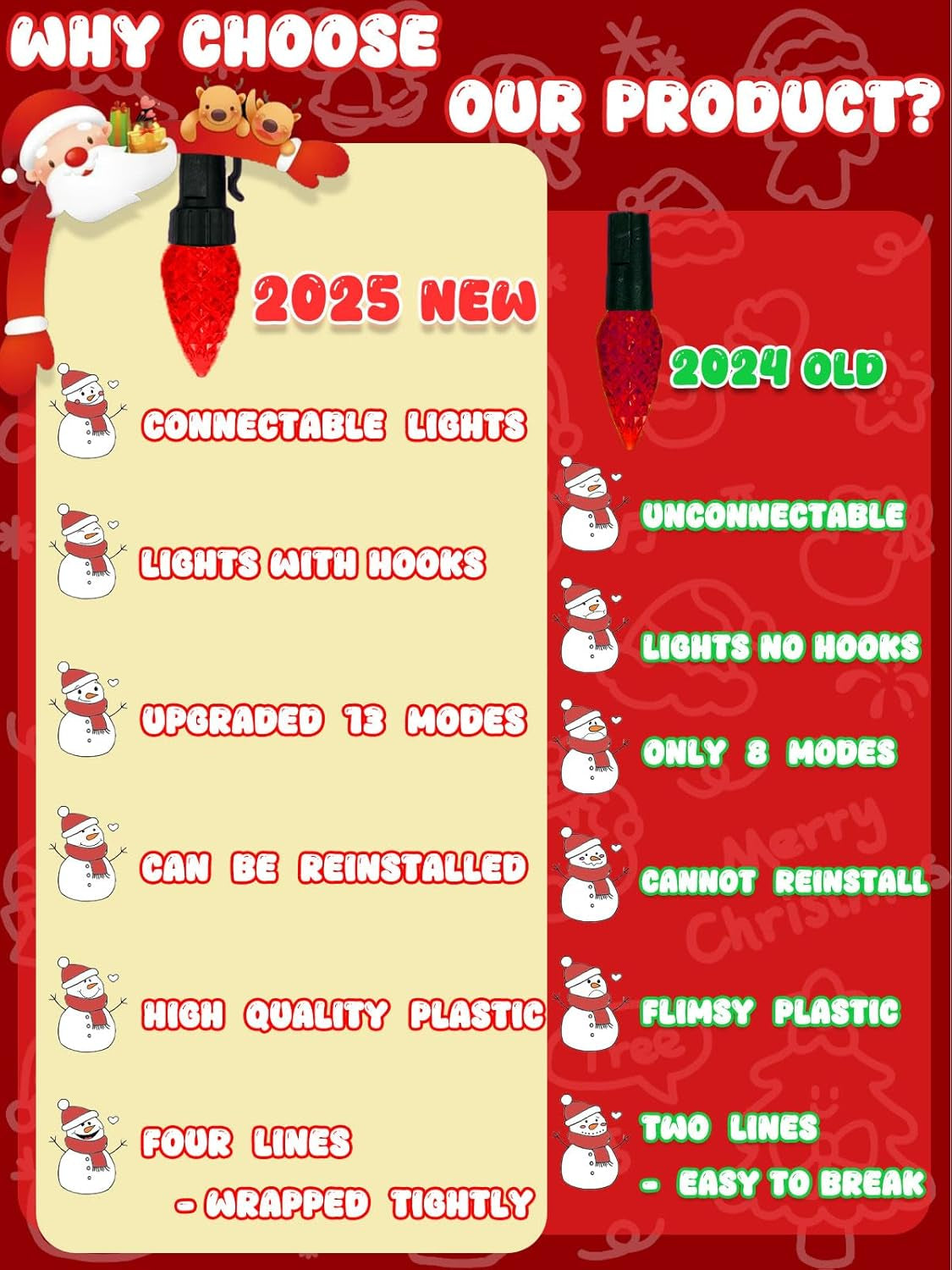  250 LED C6 Connectable Christmas String Lights Multicolor